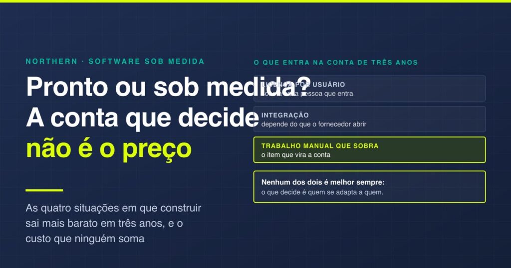 Software sob medida: quando vale mais que o pronto