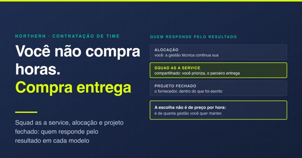 Squad as a service: os três modelos de time de fora