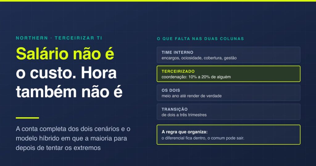 Terceirizar TI ou montar time interno: a conta real