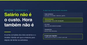 Terceirizar TI ou montar time interno: a conta real