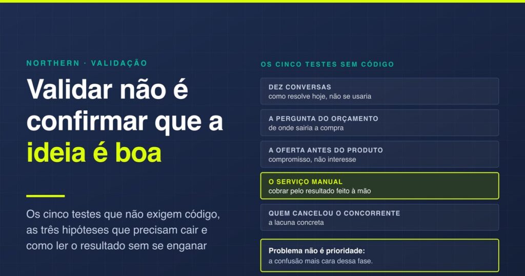 Validar ideia de produto antes de escrever código