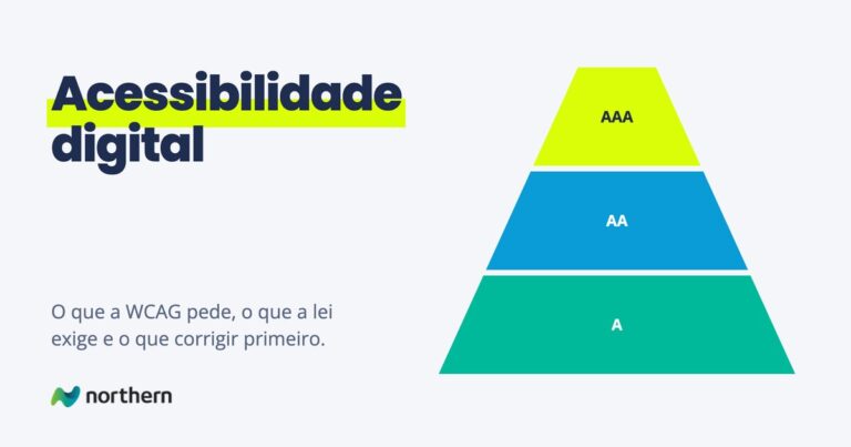 Acessibilidade digital: pirâmide do topo à base: AAA, AA e A