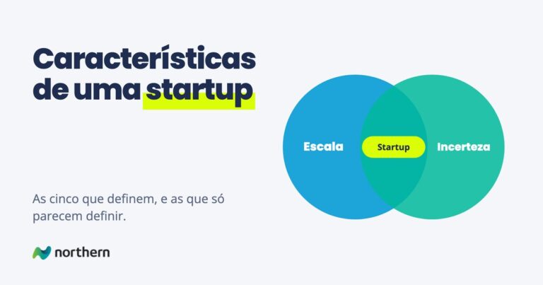 Características de uma startup: diagrama de Venn entre Escala e Incerteza, com Startup na interseção