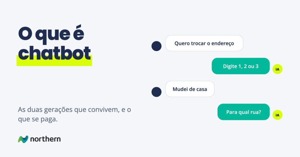O que é chatbot: conversa de chat: Quero trocar o endereço / Digite 1, 2 ou 3 / Mudei de casa / Para qual rua?