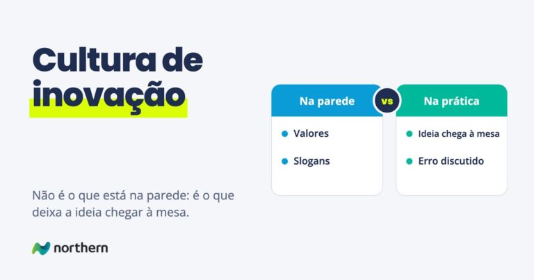 Cultura de inovação: comparação entre Na parede (Valores e Slogans) e Na prática (Ideia chega à mesa e Erro discutido)