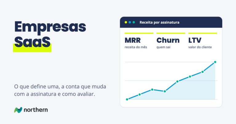 Empresas SaaS: painel com MRR, Churn e LTV e um gráfico de linha