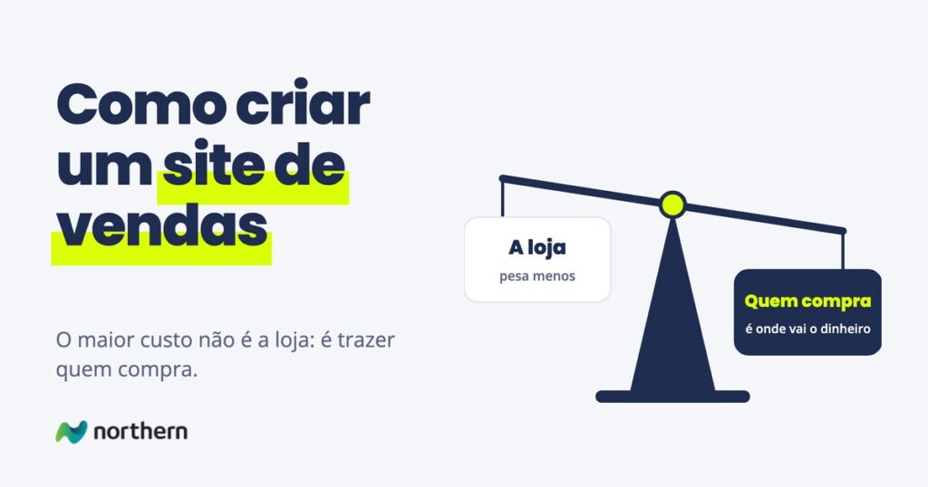 Como criar um site de vendas: balança entre A loja e Quem compra, pendendo para Quem compra