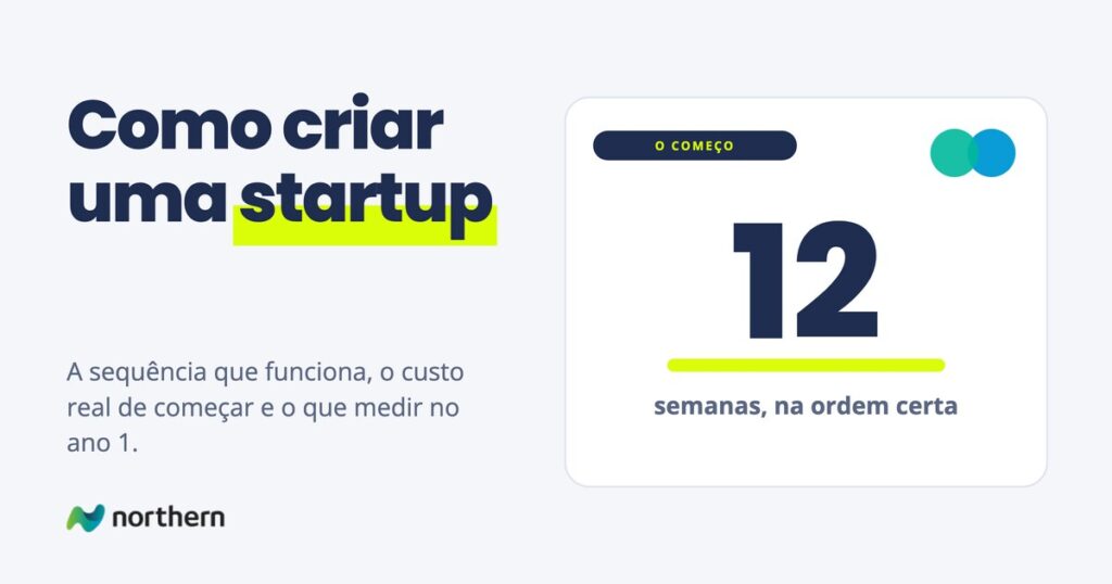 Como criar uma startup: o número 12 em destaque: semanas, na ordem certa