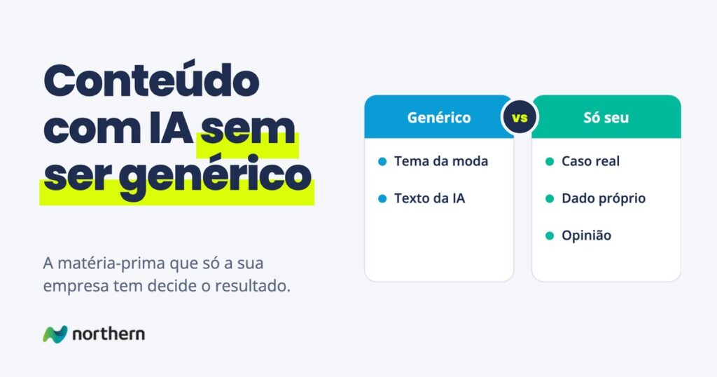 Conteúdo com IA sem ser genérico: comparação entre Genérico (Tema da moda e Texto da IA) e Só seu (Caso real, Dado próprio e Opinião)