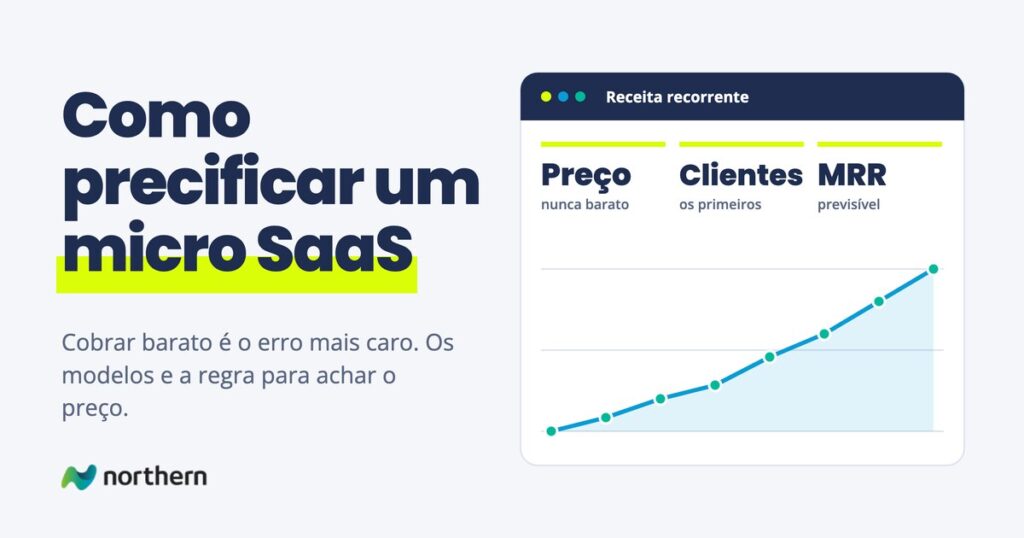 Como precificar um micro SaaS: painel com Preço, Clientes e MRR e um gráfico de linha