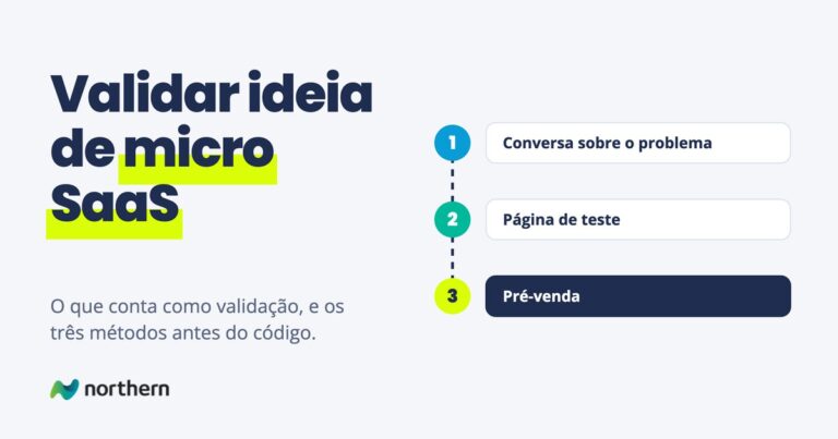 Validar ideia de micro SaaS: passo a passo em 3 etapas: Conversa sobre o problema, Página de teste e Pré-venda