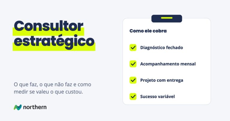 Consultor estratégico: checklist Como ele cobra: Diagnóstico fechado, Acompanhamento mensal, Projeto com entrega e Sucesso variável