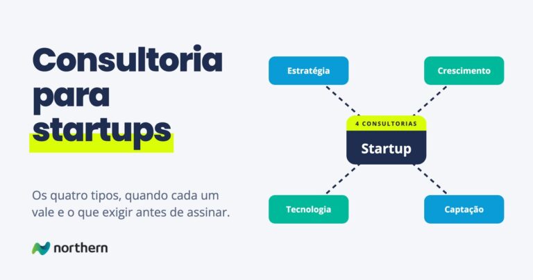 Consultoria para startups: diagrama com Startup no centro, ligado a Estratégia, Crescimento, Tecnologia e Captação
