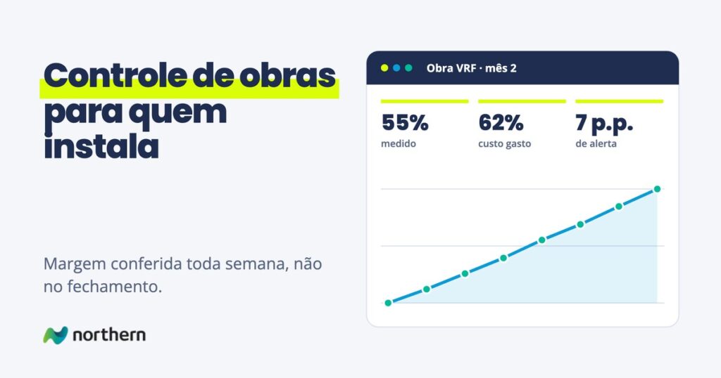Controle de obras para instaladoras: avanço físico, custo e horas contra o planejado, toda semana