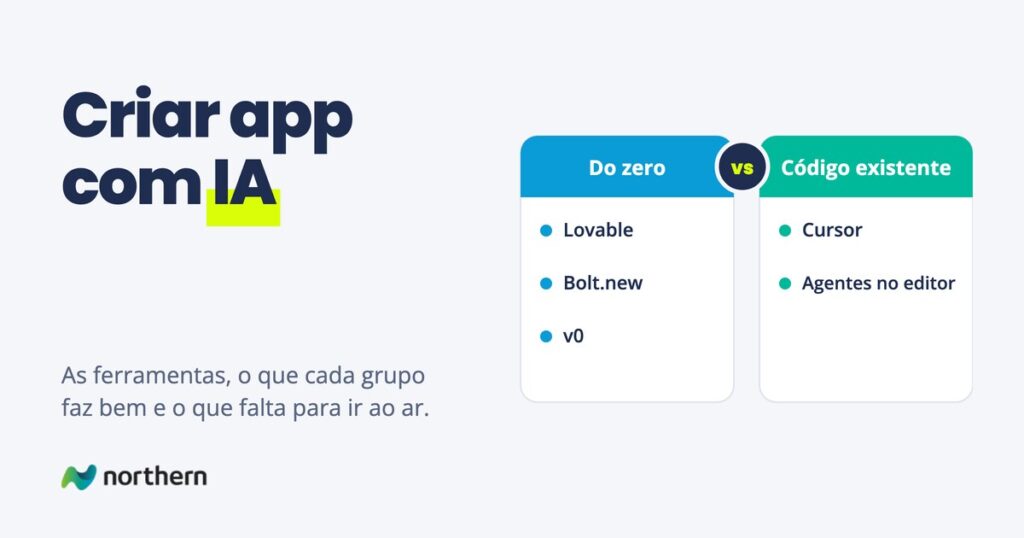 Criar app com IA: comparação entre Do zero (Lovable, Bolt.new e v0) e Código existente (Cursor e Agentes no editor)