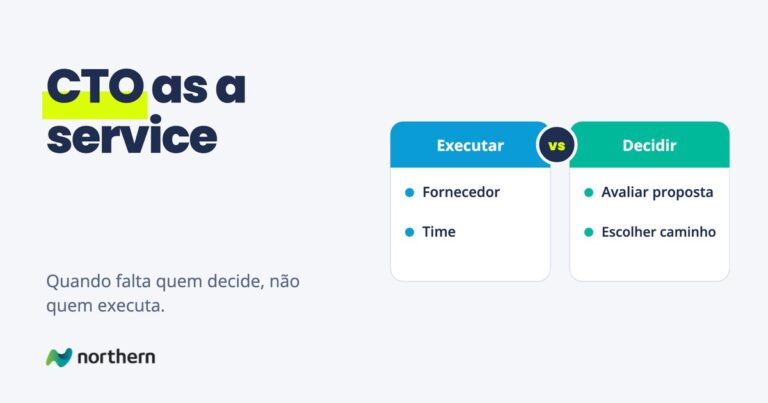 CTO as a service: comparação entre Executar (Fornecedor e Time) e Decidir (Avaliar proposta e Escolher caminho)