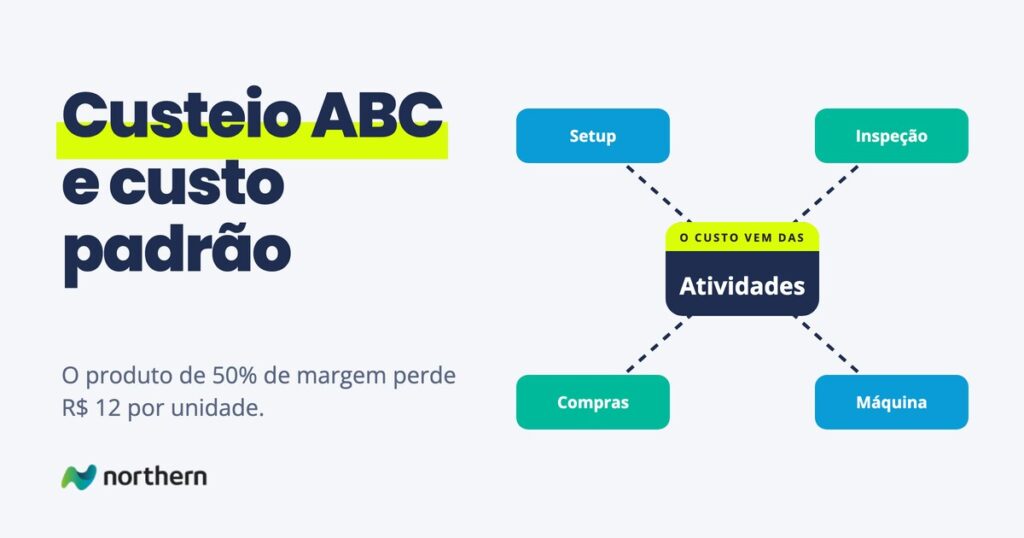 Custeio ABC: os custos indiretos ligados às atividades de setup, inspeção, compras e máquina