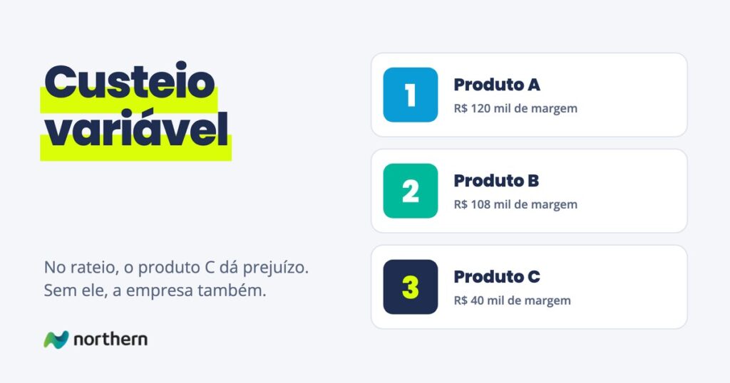 Custeio variável: balança entre margem de contribuição e custos fixos