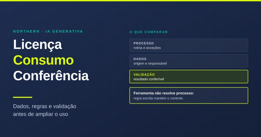 Capa sobre custo de ia generativa, com etapas para avaliar dados, regra e resultado