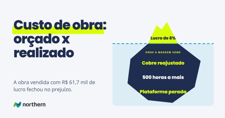 Custo de obra: iceberg com o lucro planejado na ponta e os custos que estouram abaixo da linha d'água