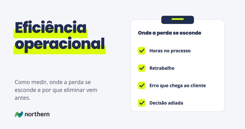 Eficiência operacional: checklist Onde a perda se esconde: Horas no processo, Retrabalho, Erro que chega ao cliente e Decisão adiada