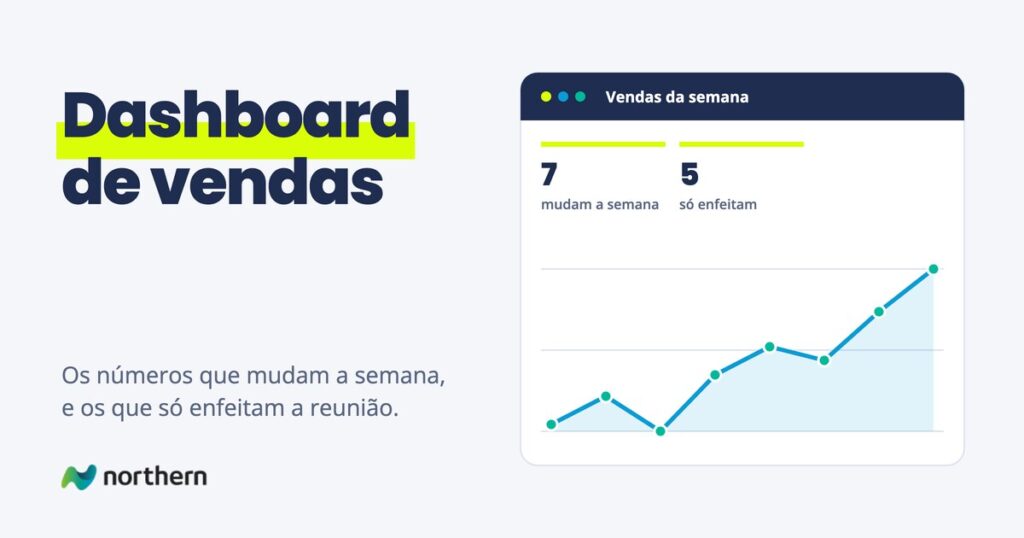Dashboard de vendas: painel com 7 e 5 e um gráfico de linha