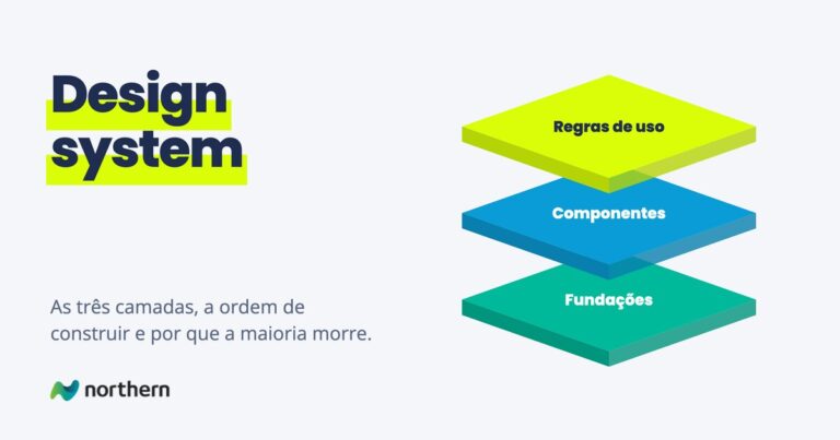Design system: camadas empilhadas: Regras de uso, Componentes e Fundações
