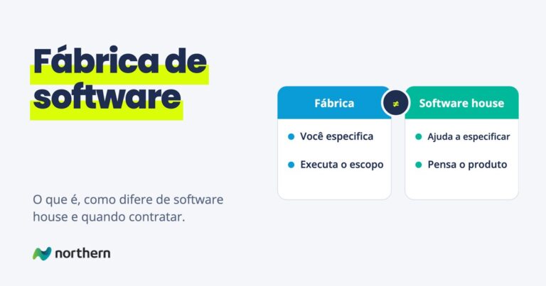 Fábrica de software: comparação entre Fábrica (Você especifica e Executa o escopo) e Software house (Ajuda a especificar e Pensa o produto)