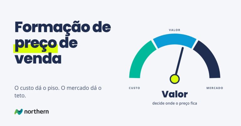 Formação de preço de venda: o custo dá o piso, o mercado dá o teto e o valor decide entre os dois