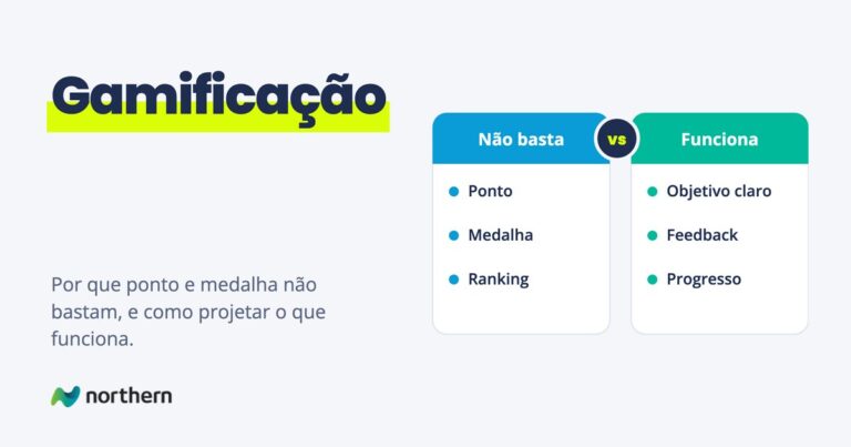 Gamificação: comparação entre Não basta (Ponto, Medalha e Ranking) e Funciona (Objetivo claro, Feedback e Progresso)