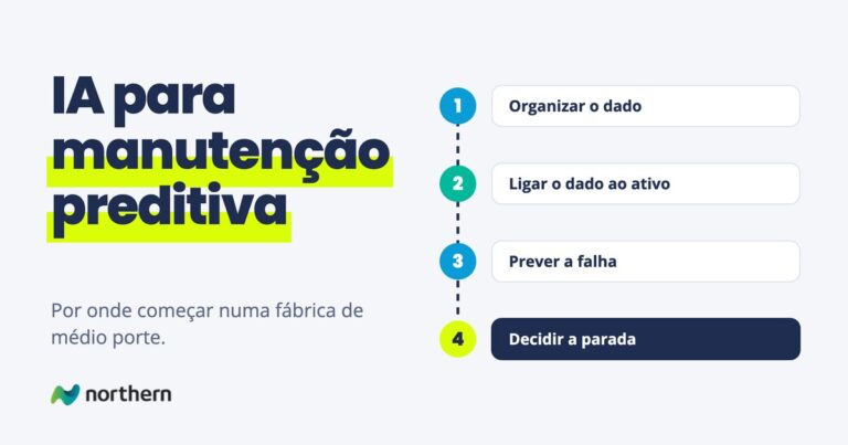 IA para manutenção preditiva: passo a passo em 4 etapas: Organizar o dado, Ligar o dado ao ativo, Prever a falha e Decidir a parada