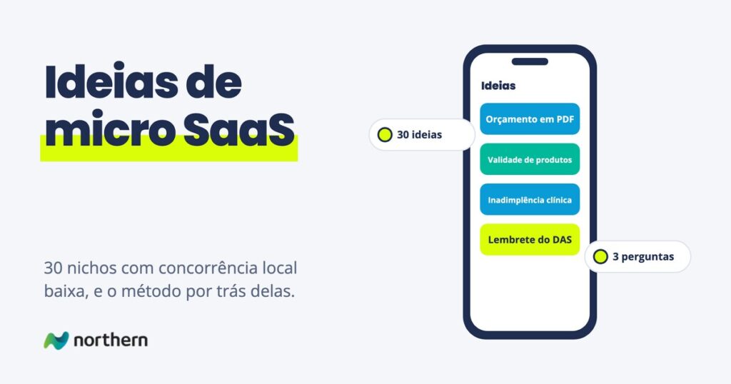 Ideias de micro SaaS: tela de celular com Orçamento em PDF, Validade de produtos, Inadimplência clínica e Lembrete do DAS
