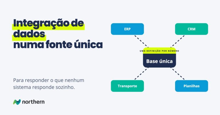 Integração de dados: ERP, CRM, transporte e planilhas numa fonte única para decidir