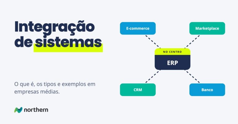 O ERP no centro, ligado ao e-commerce, ao marketplace, ao CRM e ao banco: integração de sistemas sem digitação em dobro