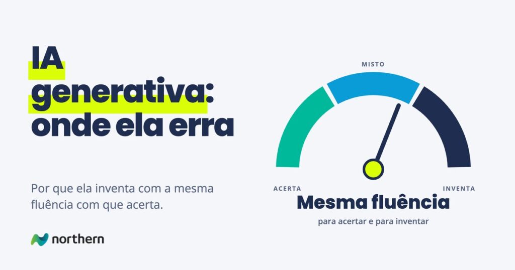 IA generativa: onde ela erra: medidor marcando Mesma fluência: para acertar e para inventar