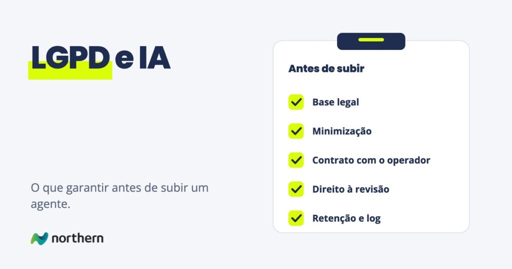 LGPD e IA: checklist Antes de subir: Base legal, Minimização, Contrato com o operador, Direito à revisão e Retenção e log