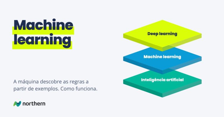 Machine learning: camadas empilhadas: Deep learning, Machine learning e Inteligência artificial