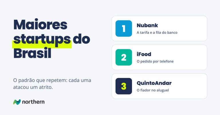 Maiores startups do Brasil: três cartões: Nubank (A tarifa e a fila do banco), iFood (O pedido por telefone) e QuintoAndar (O fiador no aluguel)