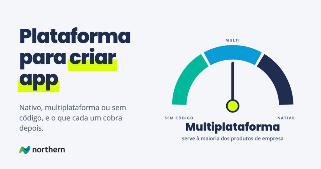 Plataforma para criar app: medidor marcando Multiplataforma: serve à maioria dos produtos de empresa