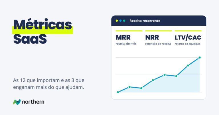 Métricas SaaS: painel com MRR, NRR e LTV/CAC e um gráfico de linha