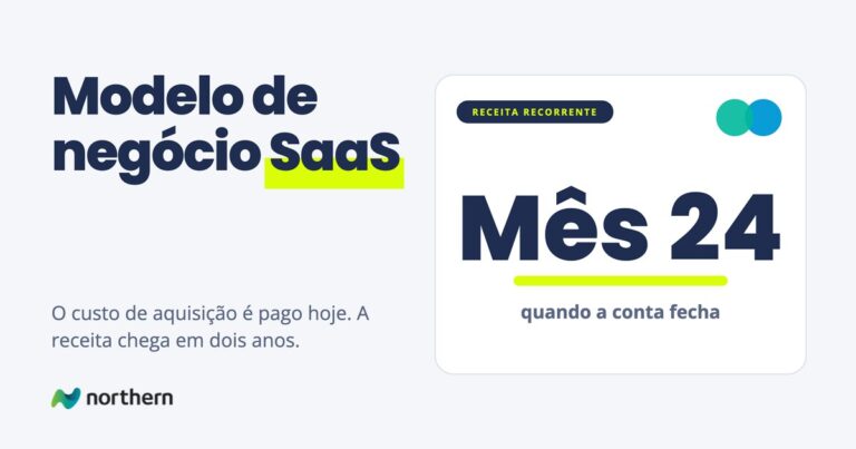 Modelo de negócio SaaS: o número Mês 24 em destaque: quando a conta fecha