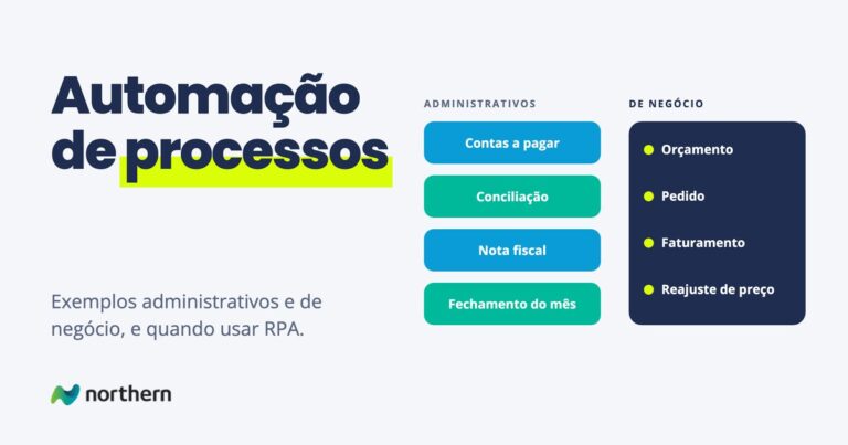 Processos administrativos e de negócio automatizados: contas a pagar, conciliação e nota fiscal de um lado, orçamento, pedido e faturamento do outro