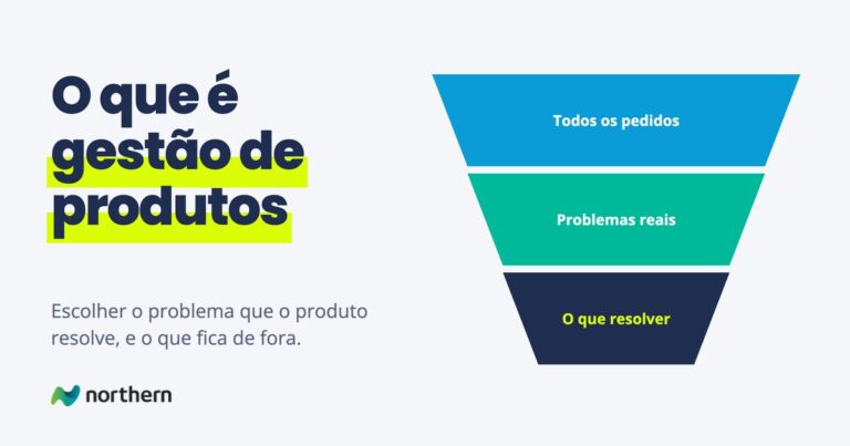 O que é gestão de produtos: funil em 3 etapas: Todos os pedidos, Problemas reais e O que resolver