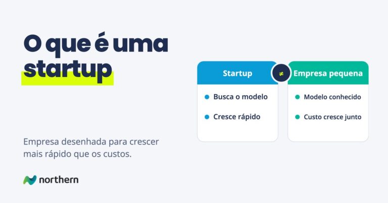O que é uma startup: comparação entre Startup (Busca o modelo e Cresce rápido) e Empresa pequena (Modelo conhecido e Custo cresce junto)