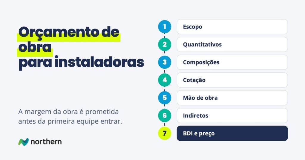 Orçamento de obra: as etapas do custo direto ao preço de venda de uma instaladora