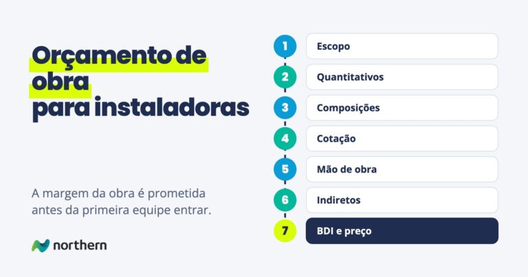 Orçamento de obra: as etapas do custo direto ao preço de venda de uma instaladora