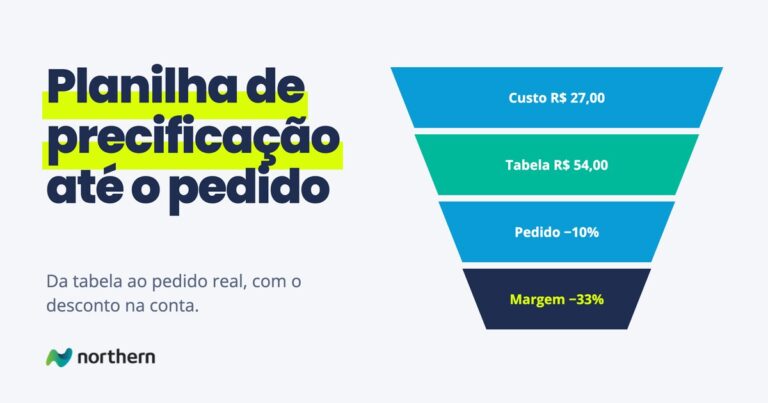 Planilha de precificação: do custo do produto ao preço de tabela e ao preço do pedido