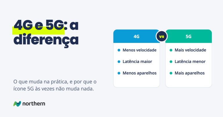 4G e 5G: a diferença: comparação entre 4G (Menos velocidade, Latência maior e Menos aparelhos) e 5G (Mais velocidade, Latência menor e Mais aparelhos)