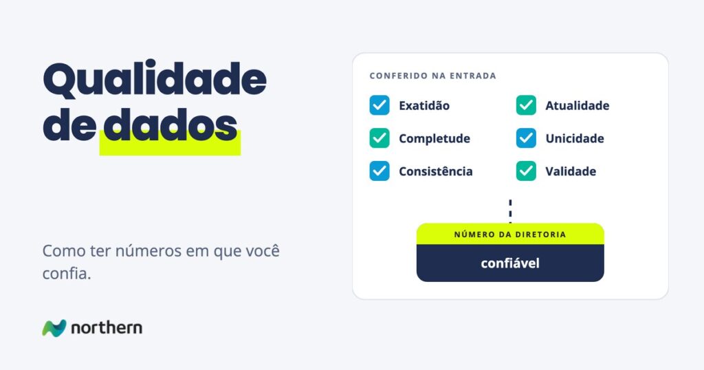 As seis dimensões da qualidade de dados, exatidão, completude, consistência, atualidade, unicidade e validade, conferidas na entrada antes de chegar ao número da diretoria