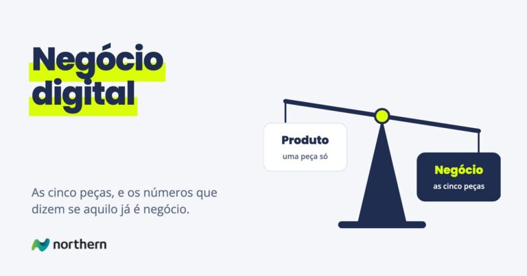 Negócio digital: balança entre Produto e Negócio, pendendo para Negócio